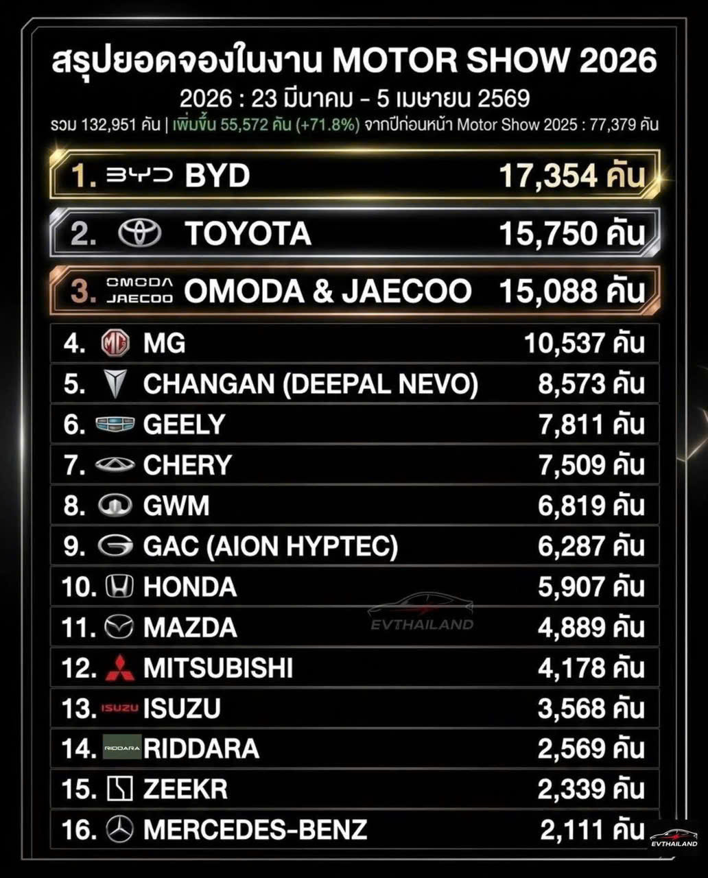 BYD