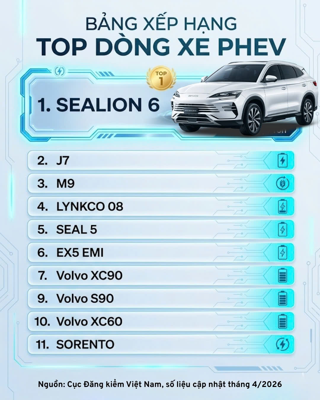 BYD Sealion 6